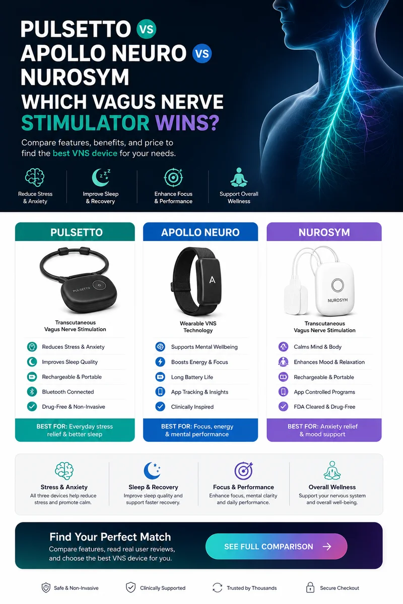 Pulsetto vs Apollo Neuro vs Nurosym comparison